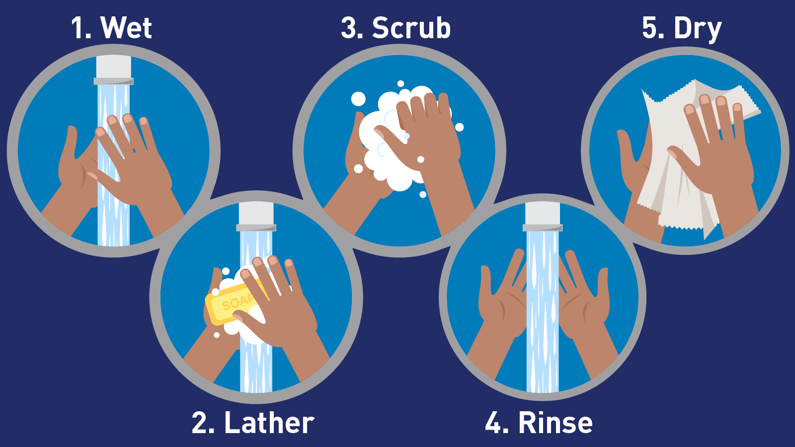 FDA food safety guidance on handwashing and produce handling to prevent foodborne illness