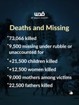 Destruction in Khan Younis Gaza on the 1000th day of the genocide