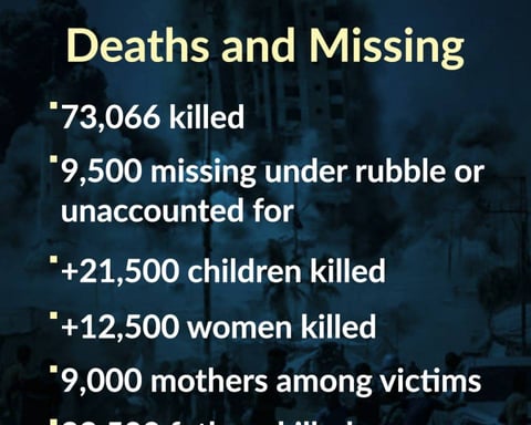 Destruction in Khan Younis Gaza on the 1000th day of the genocide
