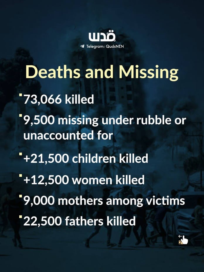 Destruction in Khan Younis Gaza on the 1000th day of the genocide