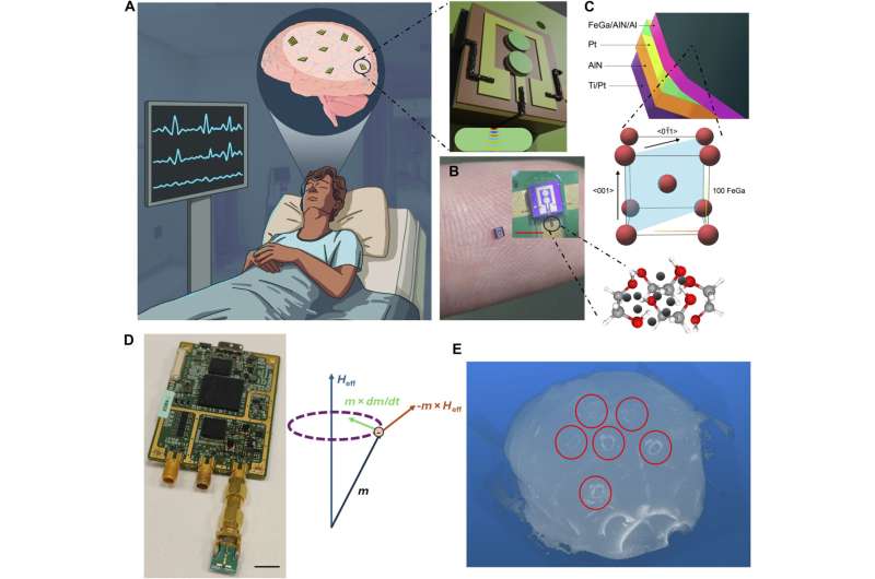 µBot magnetoelectric antenna device architecture for implantable medical devices