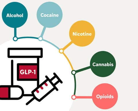 GLP-1 semaglutide drugs addiction treatment research illustration Washington University