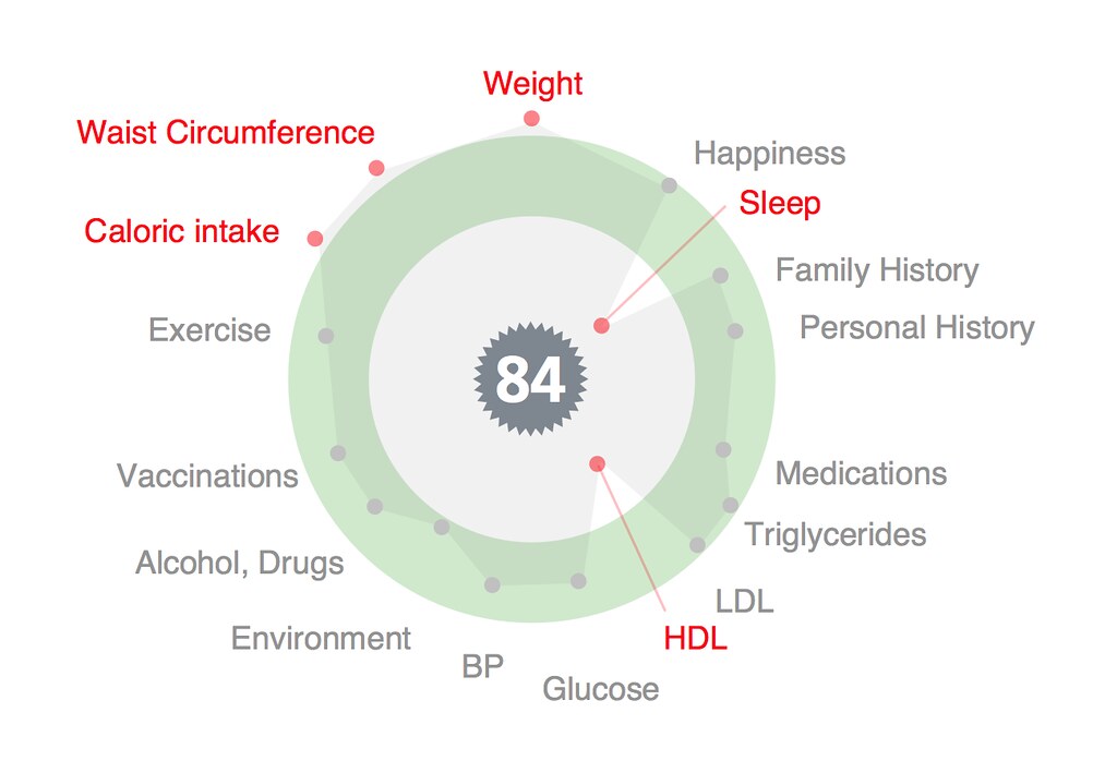 Digital health data visualization interface showing patient biometric patterns in a spider chart