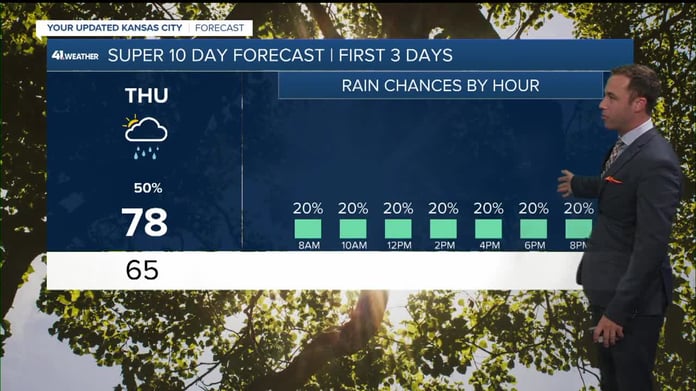 Kansas City weather during the dangerous July 2026 heat wave before cool temperatures and rain brought brief relief