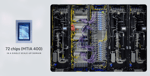 Meta's custom AI chip under development as the company accelerates its AI infrastructure spending program in 2026