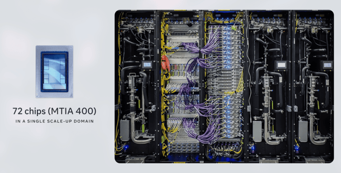 Meta's custom AI chip under development as the company accelerates its AI infrastructure spending program in 2026