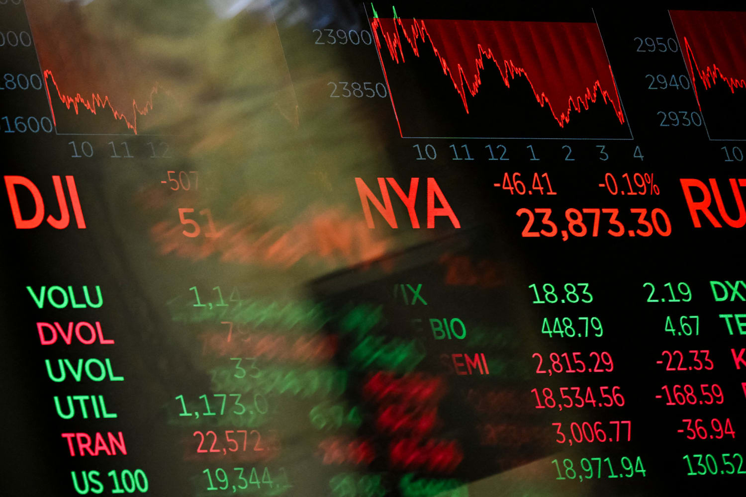 Digital screens displaying trading numbers on the New York Stock Exchange trading floor during the Nasdaq chip stock selloff