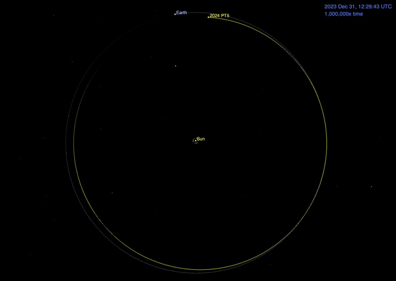 NASA/JPL-Caltech simulation of asteroid 2024 PT5 orbital path as a quasi-satellite companion to Earth