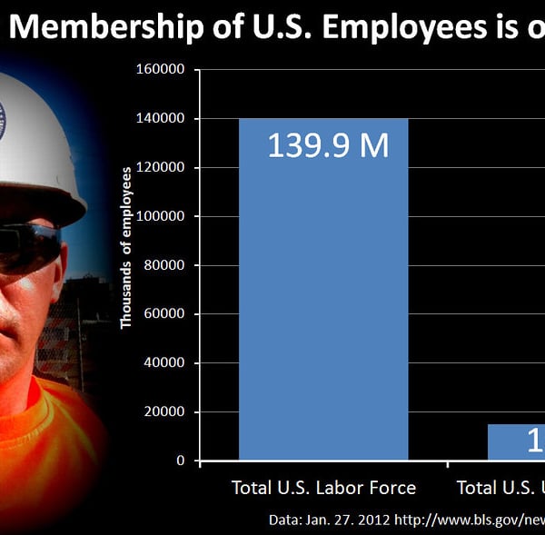 American workers at a labor event with union signs
