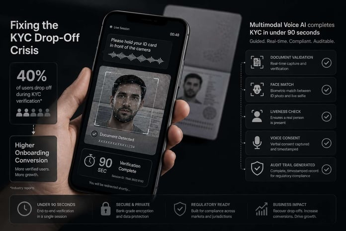 Fintechs Deploy Multimodal Voice AI to Fix the KYC Drop-Off Crisis