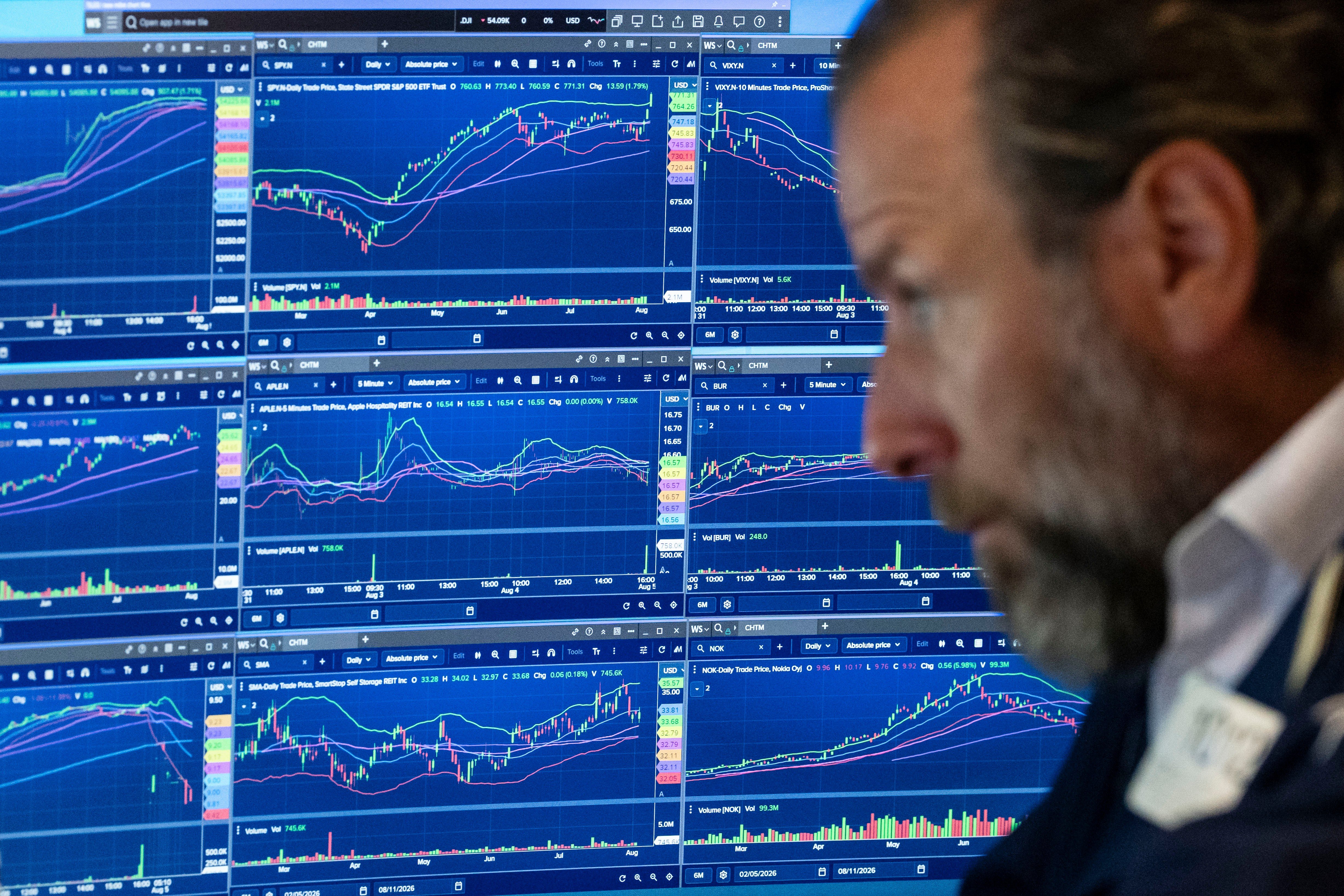Nasdaq futures today: a trader in front of a wall of price and volume charts showing August 2026 sessions