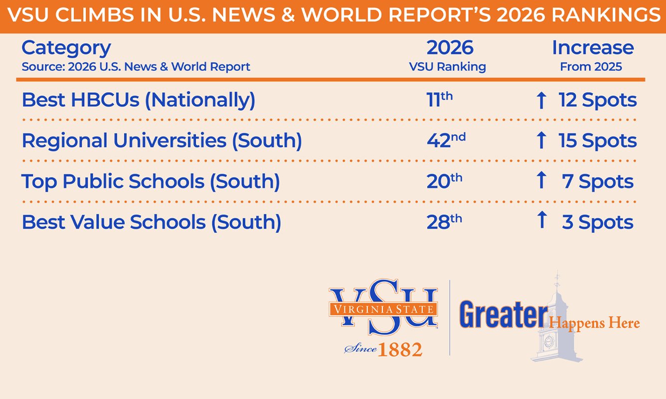 Virginia State University campus in Petersburg, Virginia