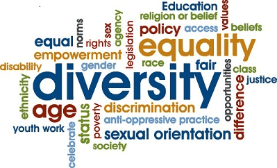 https://moodlegroups2.sbu.edu/pluginfile.php/15229/course/section/2300/diversity-typography_adj.jpg