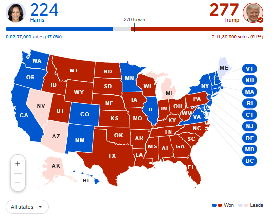 2024 US Presidential Election Final Result