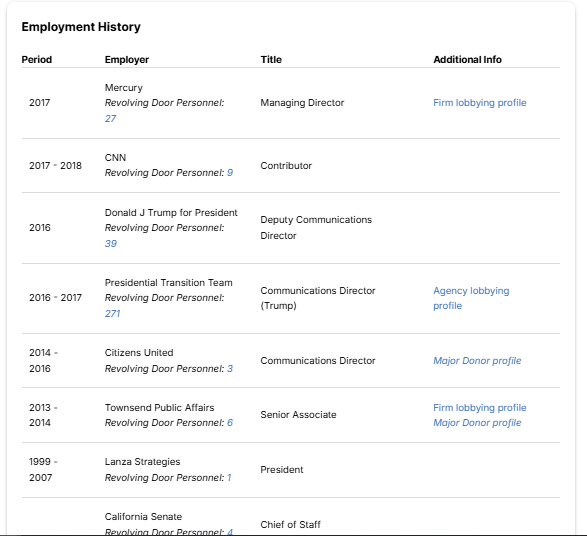 company Mercury turnover