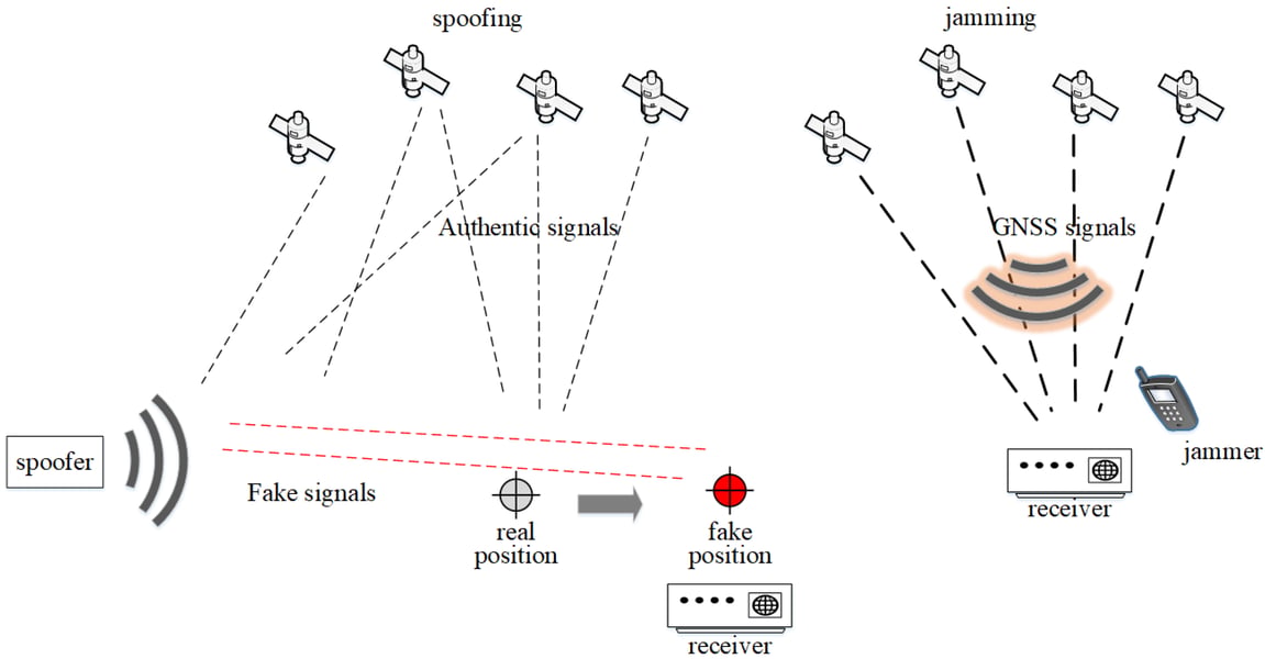 GNSS Interference Across Europe European air navigation screens during periods of GNSS jamming and spoofing