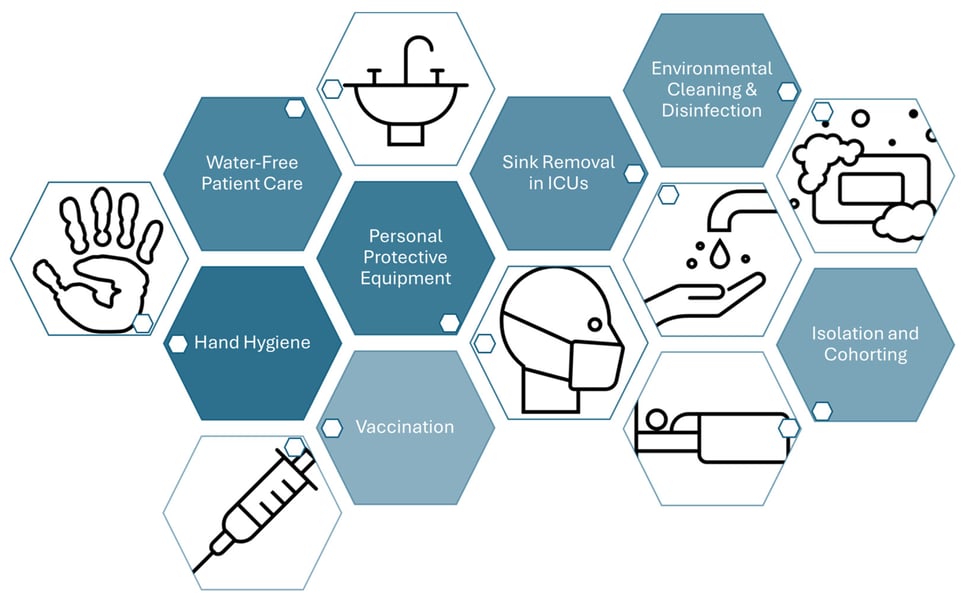 Environmental cleaning of hospital sink and splash zone to reduce Enterobacterales reservoirs. Environmental cleaning of hospital sink and splash zone to reduce Enterobacterales reservoirs.