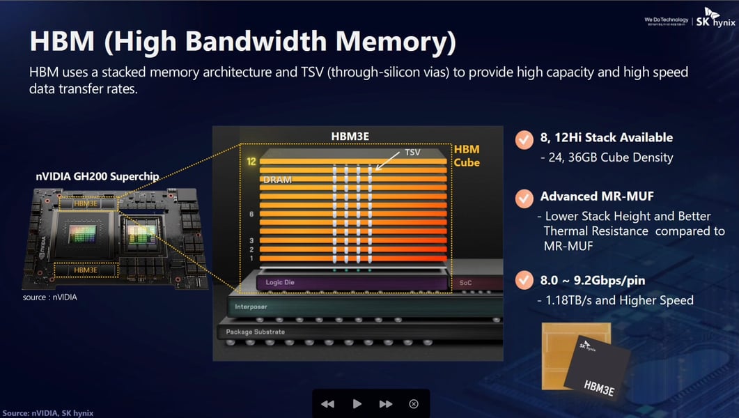 SK hynix HBM4 wafers supporting Nvidia Rubin-generation systems