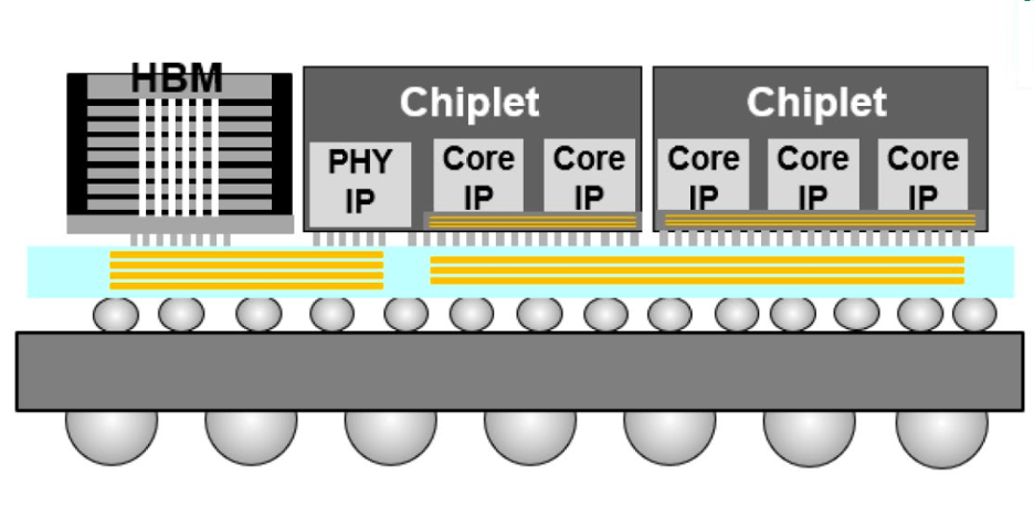 TSMC CoWoS-L advanced packaging line for Nvidia Blackwell GPUs