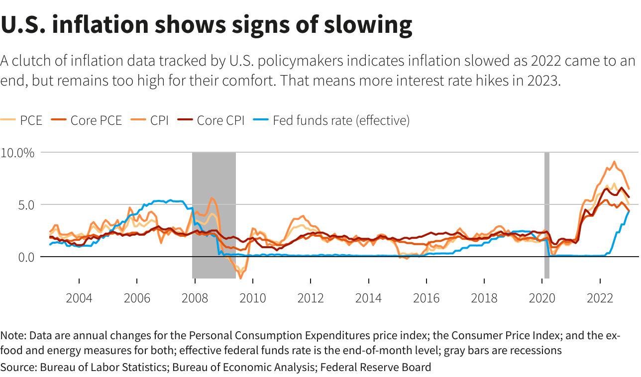 Federal Reserve chair speaking amid concerns over inflation and interest rates