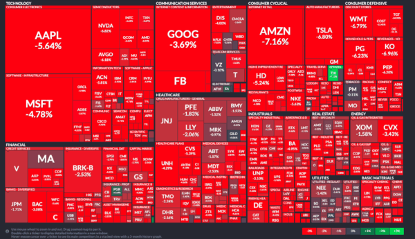 Red S&P 500 index board showing large decline