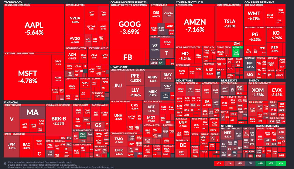 Red S&P 500 index board showing large decline