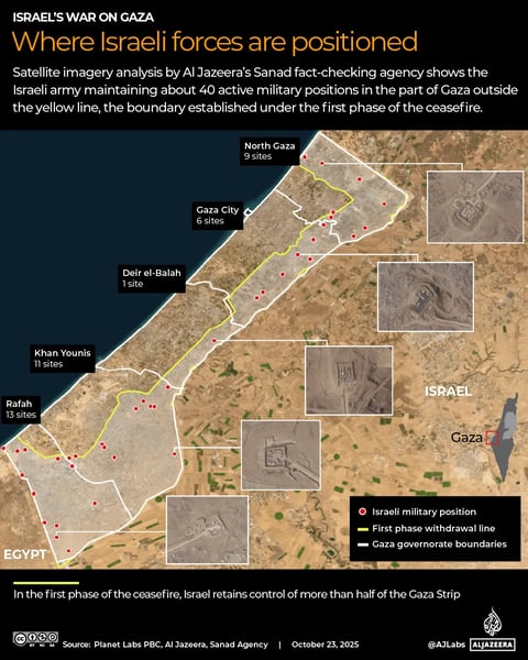 Trump Ceasefire Yellow Line Breached in Beit Lahiya Gaza yellow line violations: Israeli troops advance Beit Lahiya December 2025