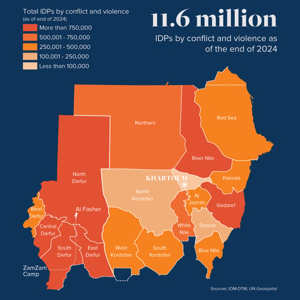 Map showing Sudan conflict zones and displacement routes South Kordofan and Darfur in 2025