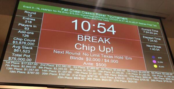 Poker player four aces $79K jackpot Tulalip Resort Casino Washington