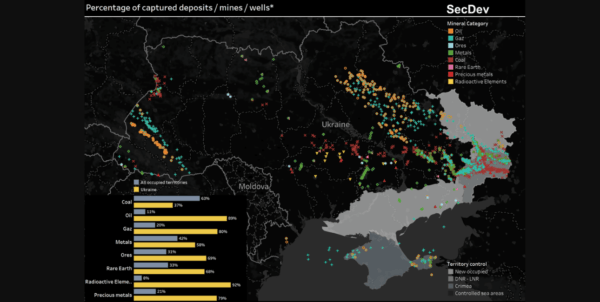Ukraine mineral resources and investment opportunities concept with business charts