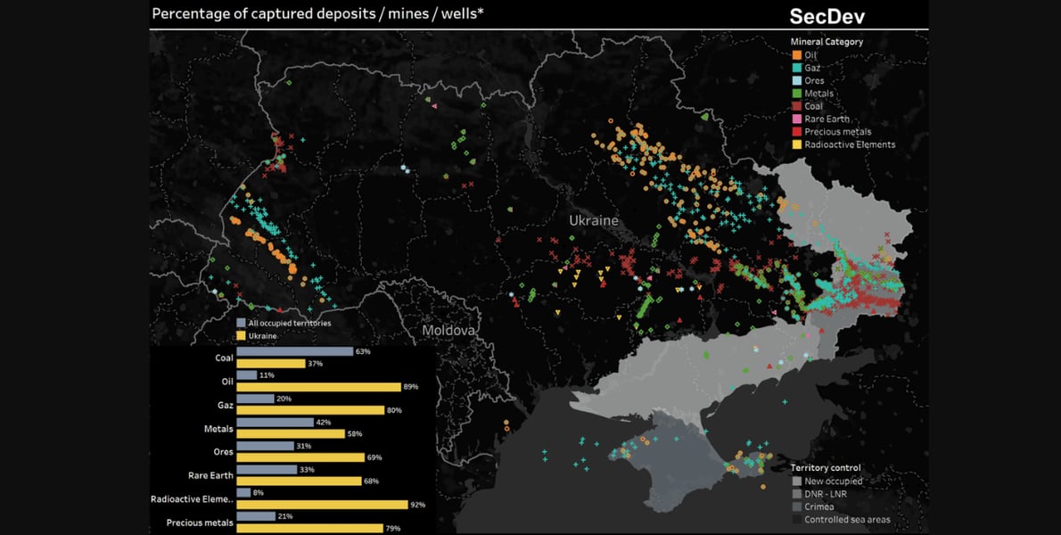 Ukraine mineral resources and investment opportunities concept with business charts
