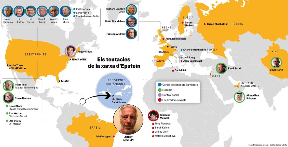 Epstein network diagram showing global elite connections and influence