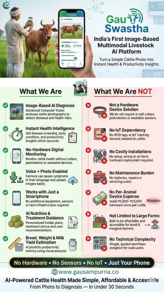 Gau Swastha: India’s first image-based AI for cattle health and disease protection