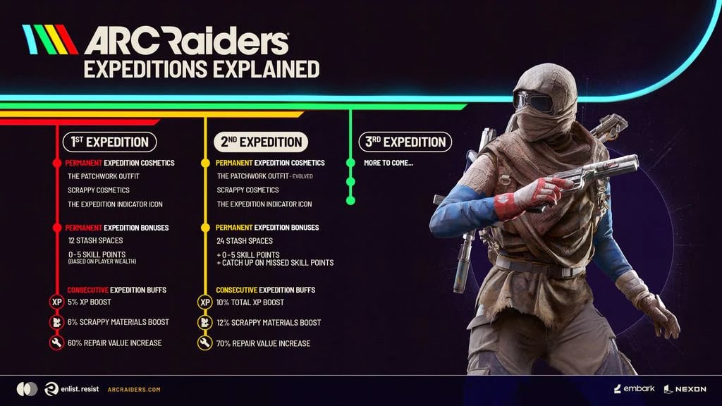 Arc Raiders gameplay showing combat during new Expedition update
