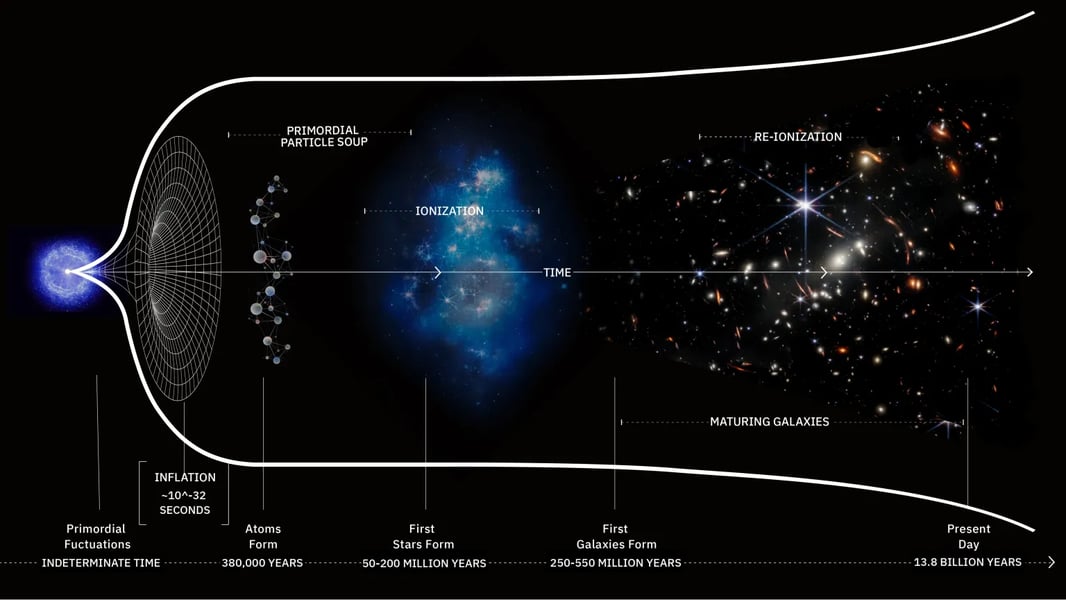 Visualization of dark energy accelerating expansion of the universe