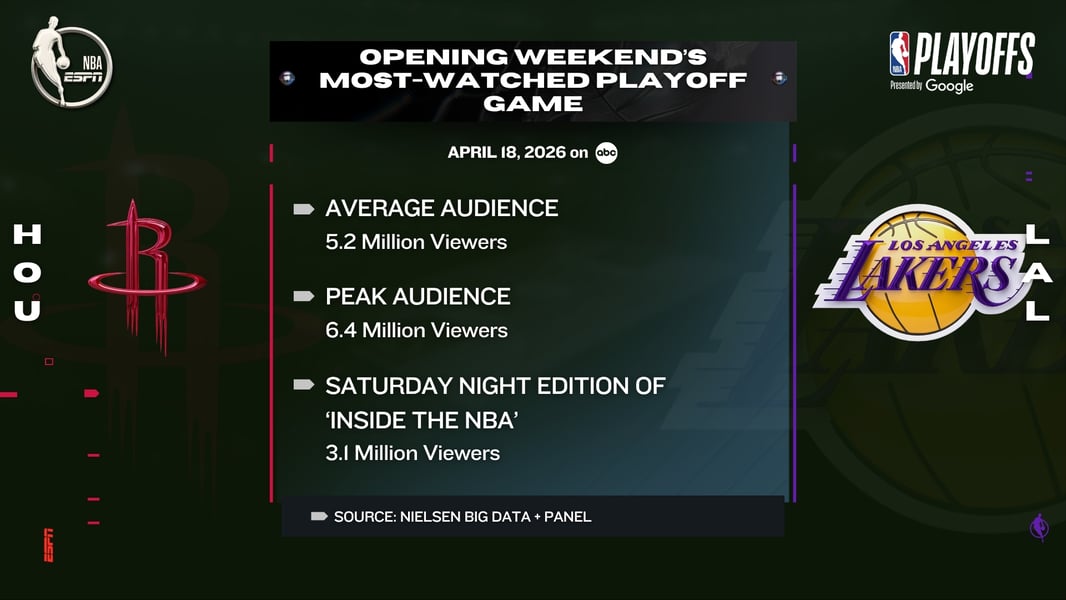 ESPN Plus streaming NBA playoff game live in 2026