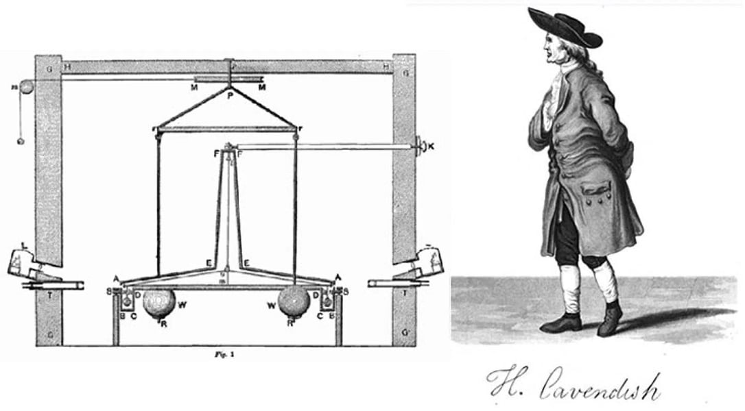 Henry Cavendish's original 1798 torsion balance experiment used to measure the gravitational attraction between lead spheres