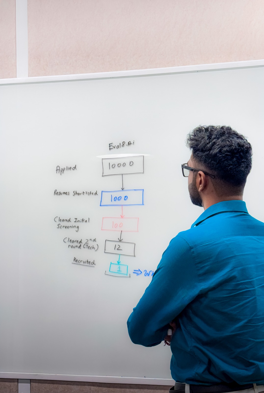 Gokul Kumar Vishwanathan’s Vision for Autonomous Learning: How Eval8.ai Is Redefining Hiring, Learning, and Careers Through AI