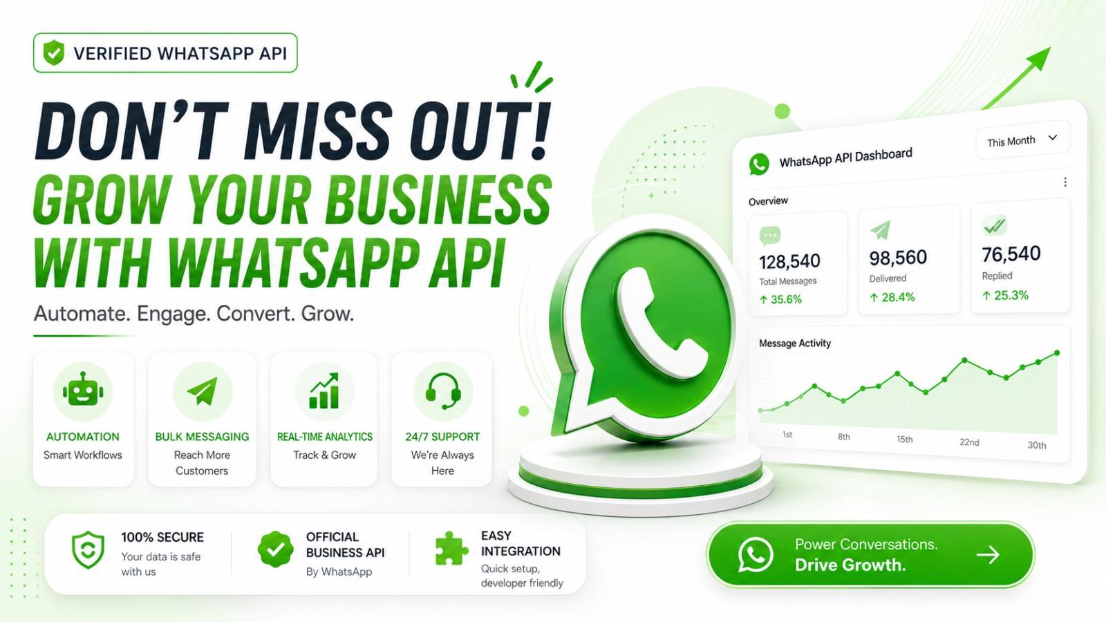 OneClickAPI Accelerates Business Growth Through Intelligent WhatsApp Automation — Now Enhanced by AI-Powered Engagement Ecosystems