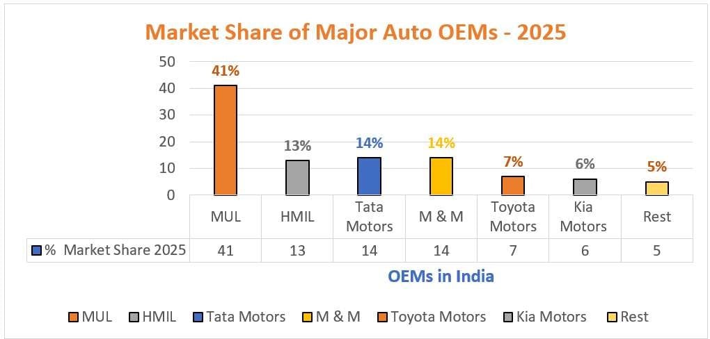 Role of Independent Service Points and Their Dependence on Availability of Original Spares in Open Market for Sales Growth (Part 1)