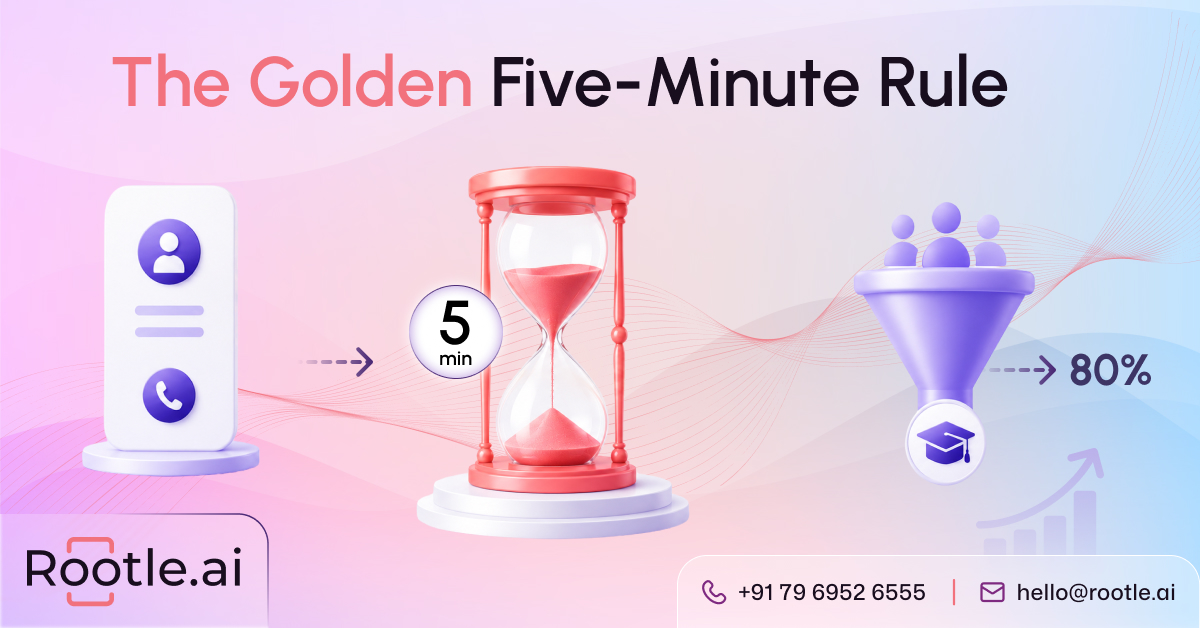 Rootle Introduces the “Golden Five-Minute Window” Framework to Improve Admissions Outcomes for Educational Institutions