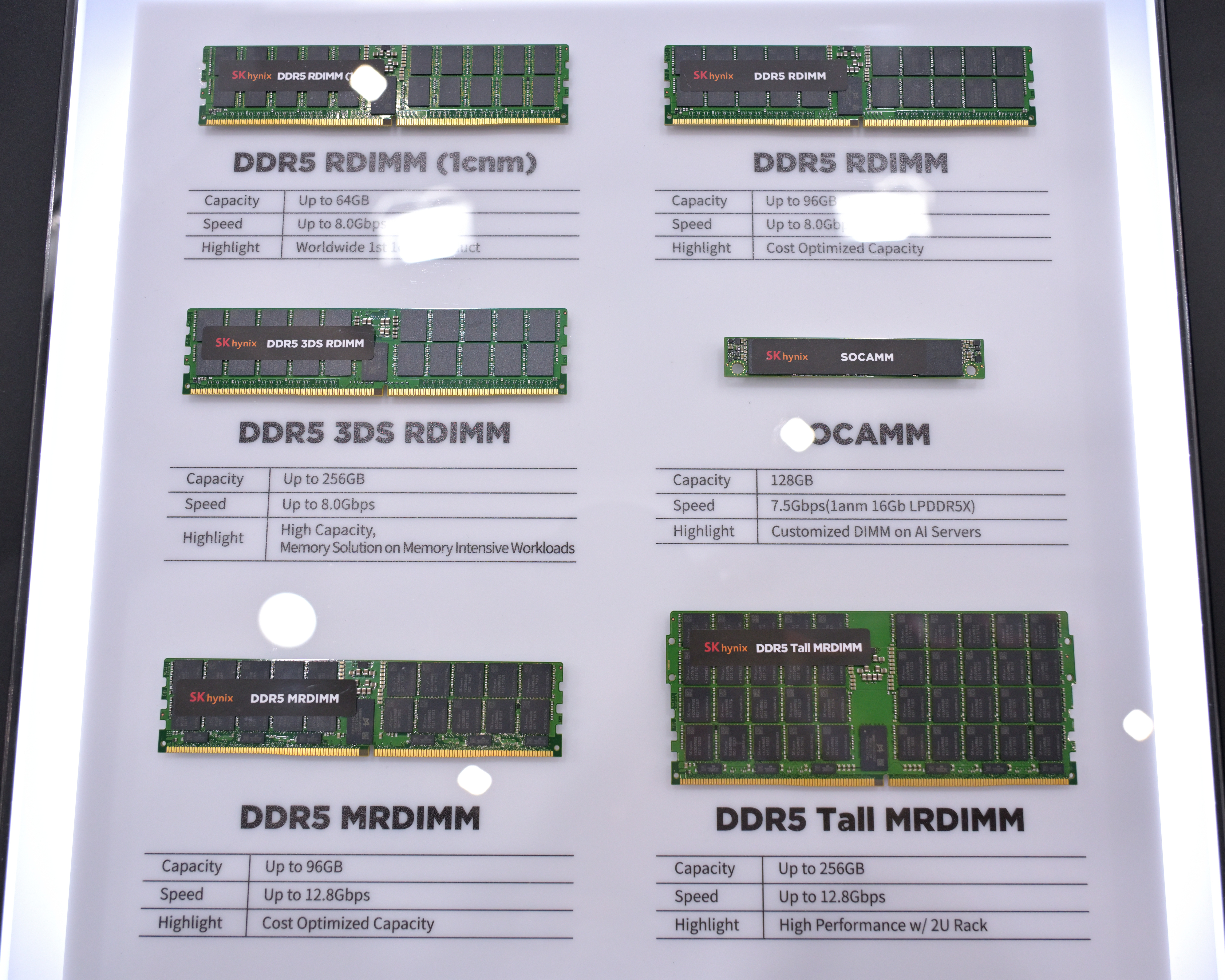 SK Hynix DDR5 memory modules in various form factors, the components whose surging prices are forcing PC price hikes
