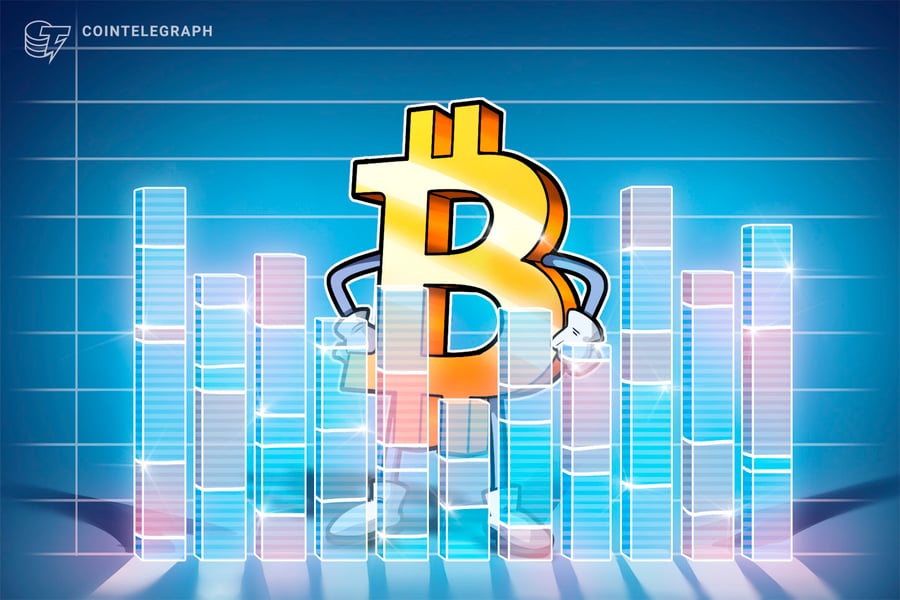 Bitcoin market analysis showing derivatives funding rates and price recovery signals after 21-month low
