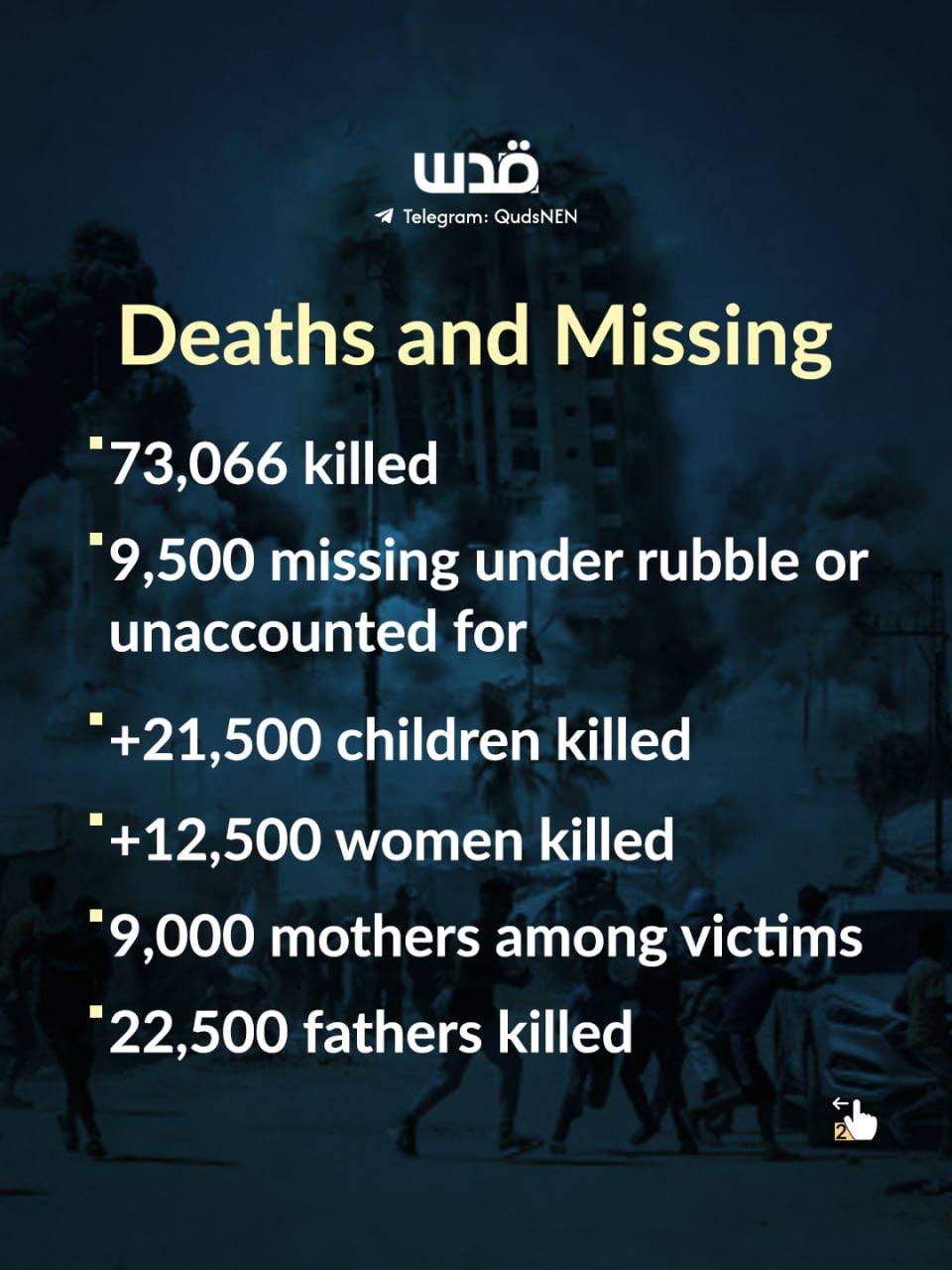 Destruction in Khan Younis Gaza on the 1000th day of the genocide