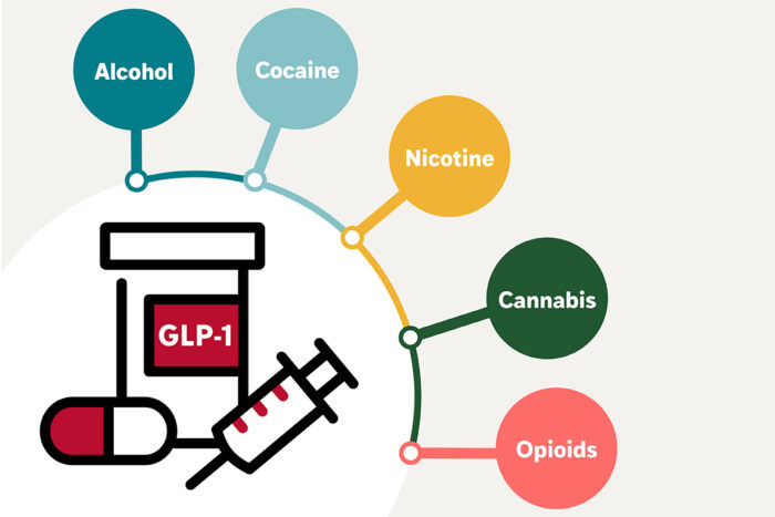 GLP-1 semaglutide drugs addiction treatment research illustration Washington University