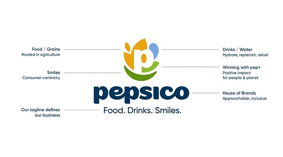 PepsiCo logo design breakdown visual identity 2026 rebrand