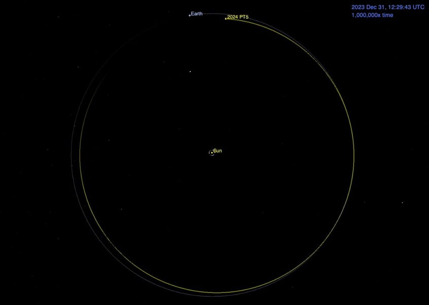 NASA/JPL-Caltech simulation of asteroid 2024 PT5 orbital path as a quasi-satellite companion to Earth