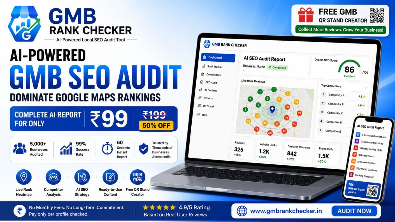 GMB Rank Checker Launches India's Most Affordable AI-Powered Google Maps SEO Audit Tool at Just ₹99