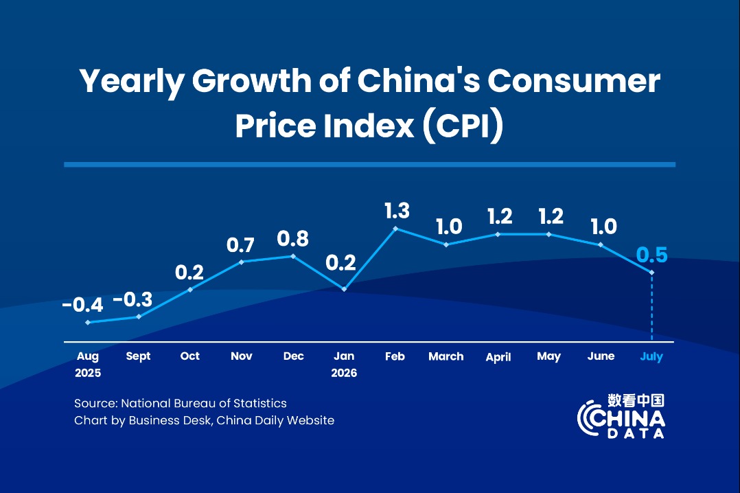 Image from China Daily representing China's industrial economy and factory sector in August 2026