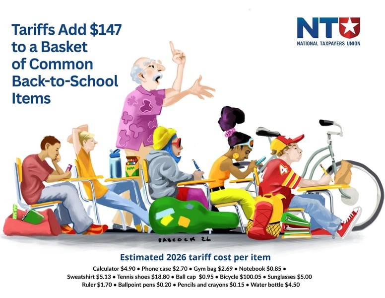 Infographic showing Trump tariff impact of $147.60 on back-to-school supply basket including gym bags, calculators, notebooks and lunch bags